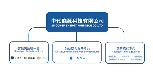 中化能源科技入選物流公共服務區塊鏈工作委員會籌備工作組成員，助力人工智能公共服務平臺技術咨詢服務升級