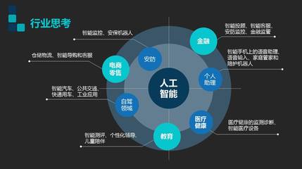 干貨丨關于AI人工智能，投資人需要知道的一切