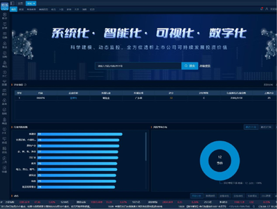 新華CN-ESG觀察 866家A股上市公司披露2022年社會(huì)責(zé)任報(bào)告，金融業(yè)領(lǐng)跑披露率