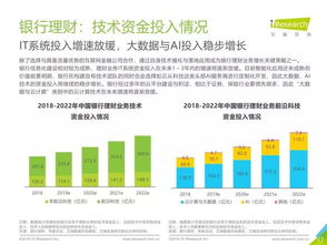 艾瑞咨詢《2019年中國金融科技行業(yè)研究報告》 洞察變革，引領(lǐng)未來——金融信息咨詢服務(wù)深度解析