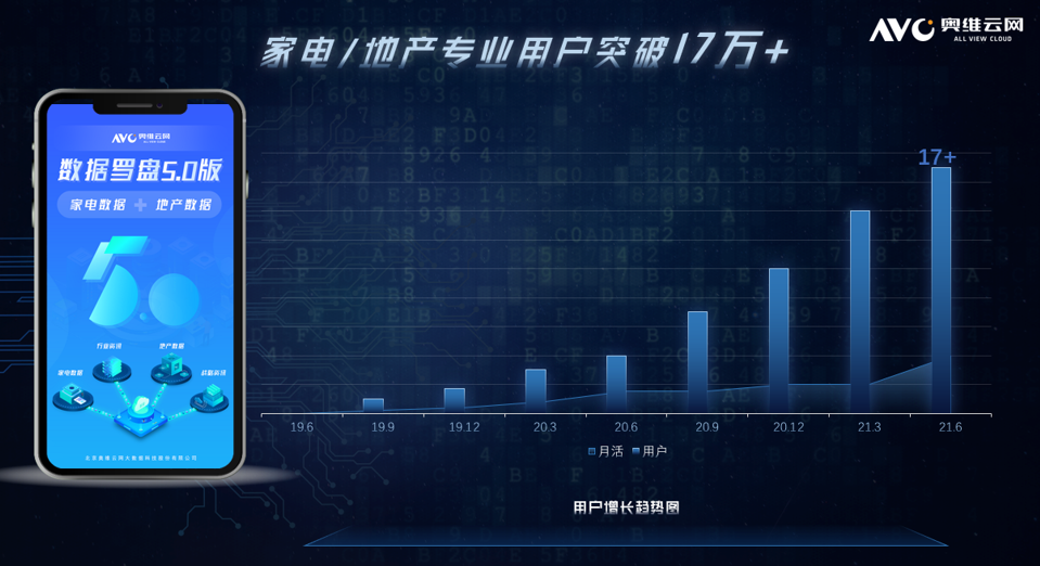 數(shù)據(jù)羅盤5.0升級 奧維云網(wǎng)貫通前端與零售，賦能金融信息咨詢服務(wù)新生態(tài)