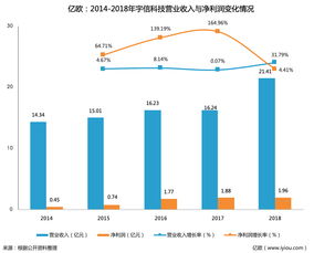 專注深耕大客戶，宇信科技上市首年業(yè)績亮眼 營收21.41億元，凈利1.96億元