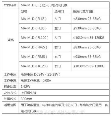 寧波泰和安供應整套防火門監(jiān)控系統(tǒng)的市場分析與優(yōu)勢解讀